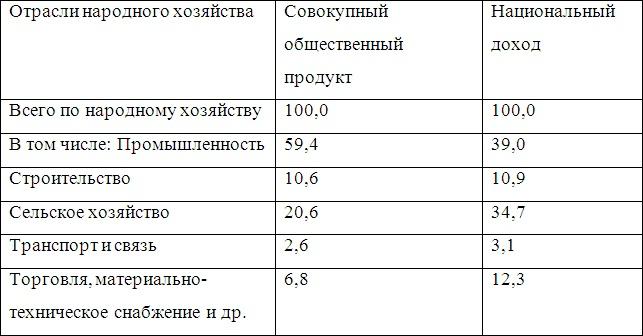 Война и мир Закавказья за последние три тысячи лет