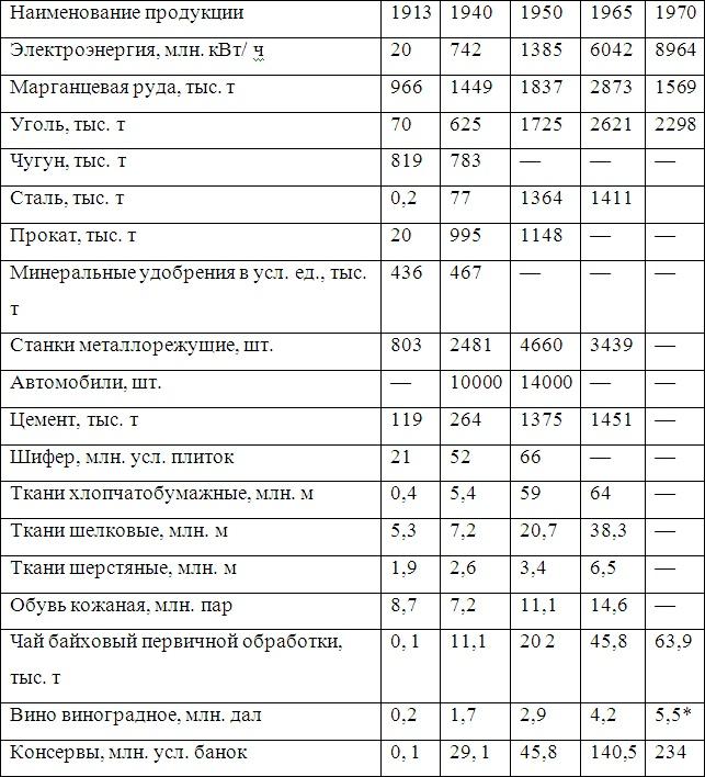 Война и мир Закавказья за последние три тысячи лет