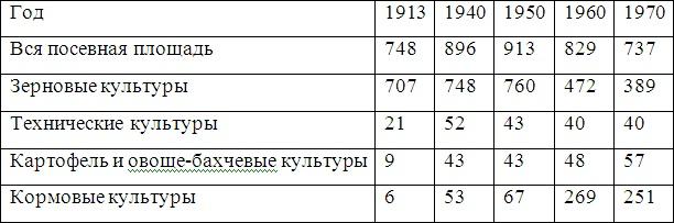 Война и мир Закавказья за последние три тысячи лет