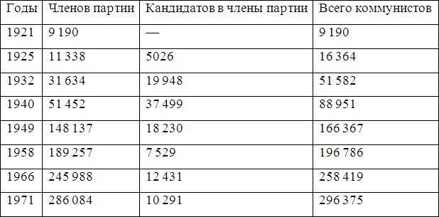 Война и мир Закавказья за последние три тысячи лет