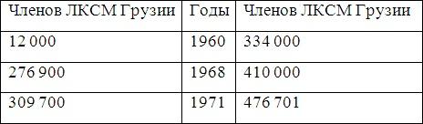 Война и мир Закавказья за последние три тысячи лет