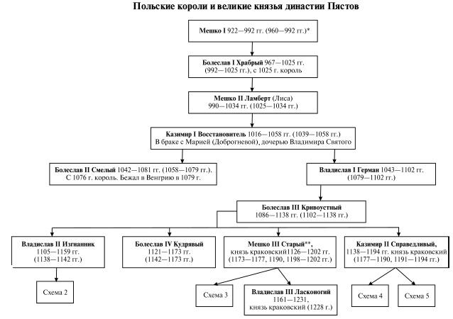 Давний спор славян. Россия. Польша. Литва