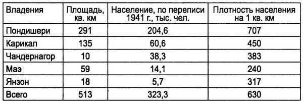 Короткий век блистательной империи