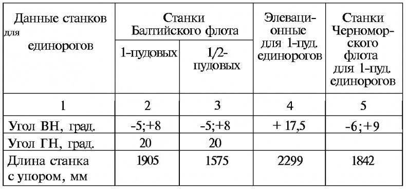 Тайны русской артиллерии