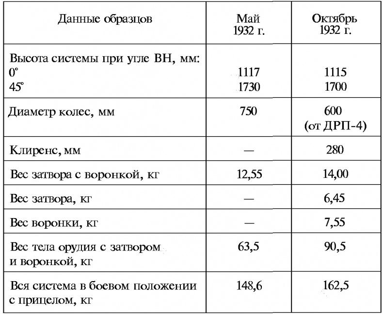 Тайны русской артиллерии