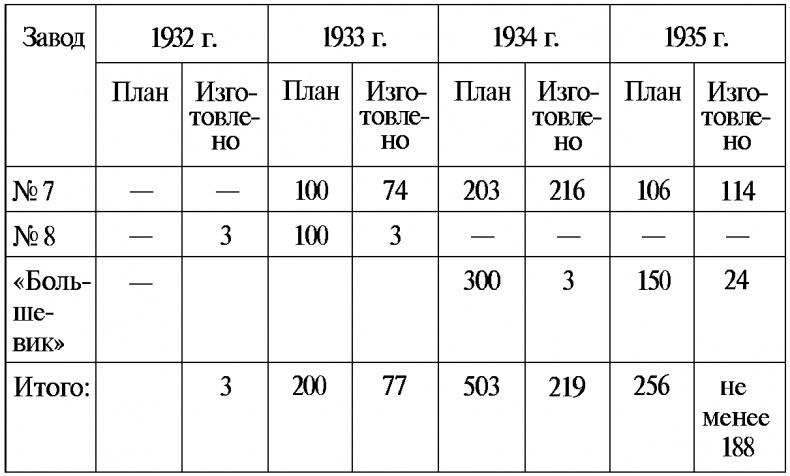 Тайны русской артиллерии