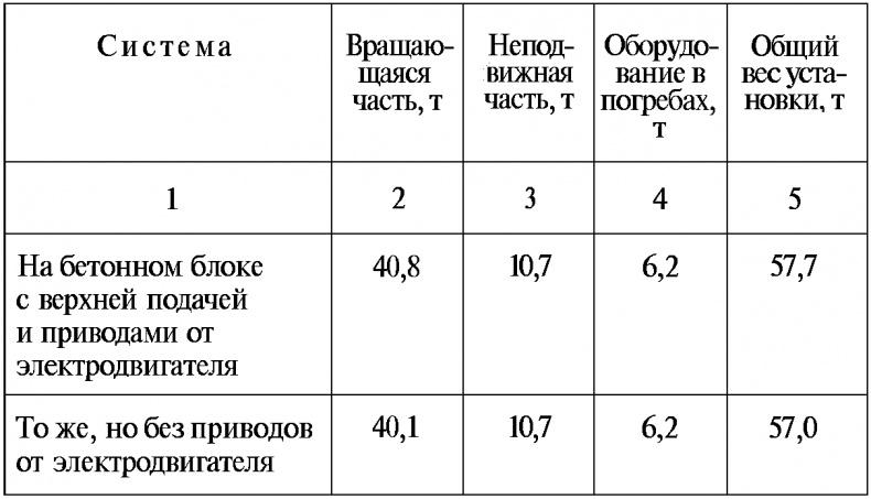 Тайны русской артиллерии