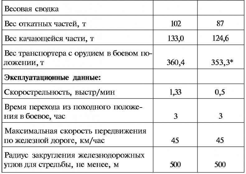 Тайны русской артиллерии