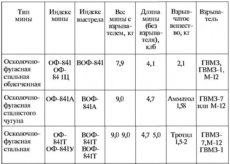 Тайны русской артиллерии