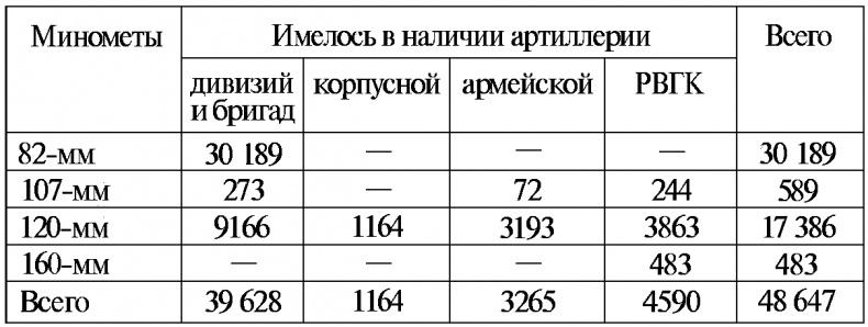 Тайны русской артиллерии