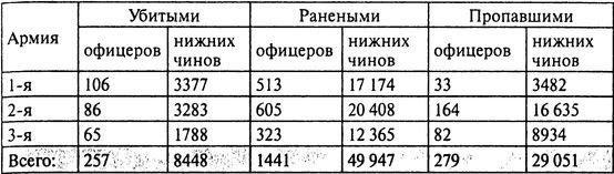 Япония. Незавершенное соперничество