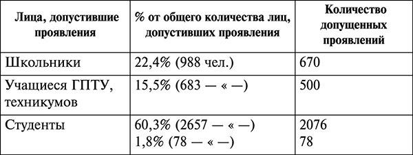 Парадокс Андропова. "Был порядок!"