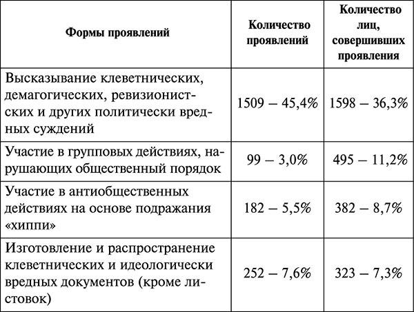 Парадокс Андропова. "Был порядок!"