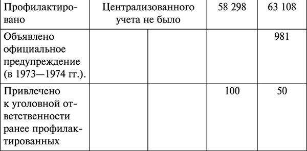 Парадокс Андропова. "Был порядок!"