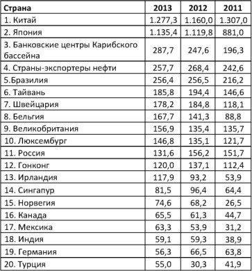 Америка против России. Агония финансовой пирамиды ФРС. Рэкет и экспроприации Вашингтонского обкома