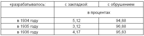 Допросы сионских мудрецов. Мифы и личности мировой революции