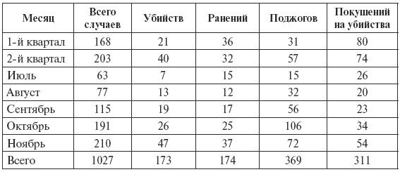 Сталин против "выродков Арбата". 10 Сталинских ударов по "пятой колонне"