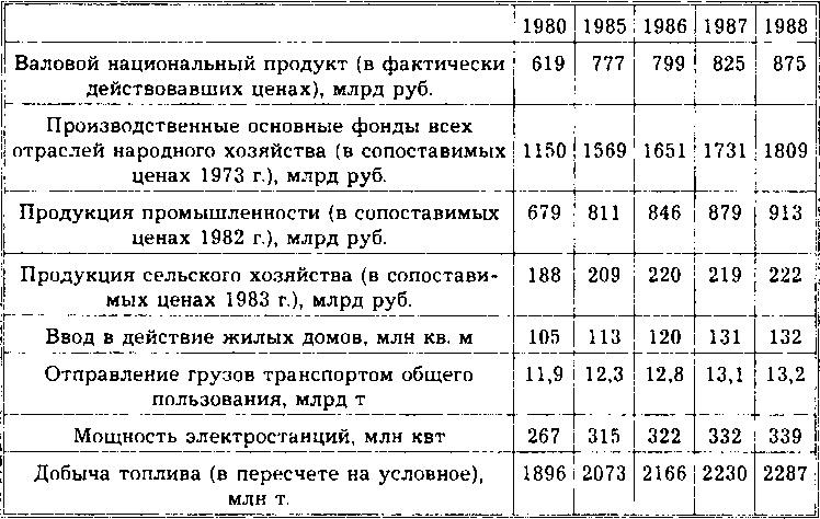 СССР - цивилизация будущего. Инновации Сталина