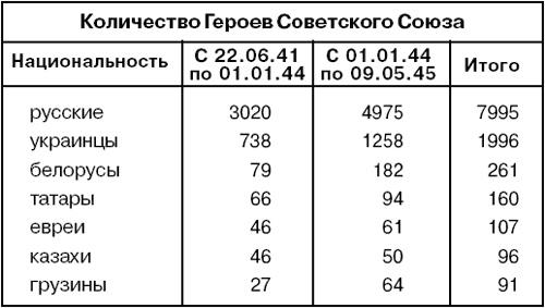 Асы и пропаганда. Дутые победы Люфтваффе