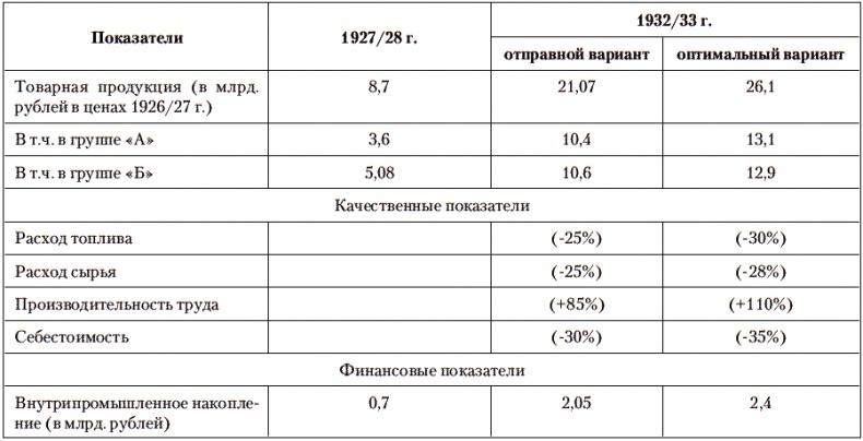 Сталин против Великой Депрессии. Антикризисная политика СССР