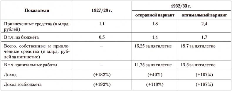 Сталин против Великой Депрессии. Антикризисная политика СССР