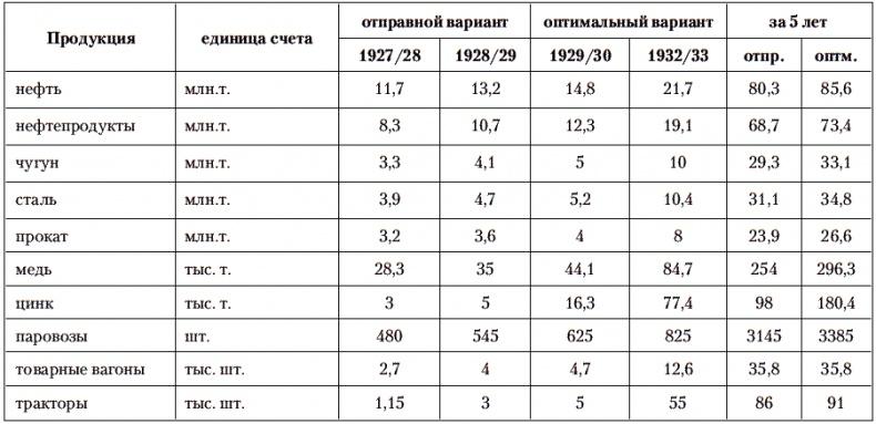 Сталин против Великой Депрессии. Антикризисная политика СССР