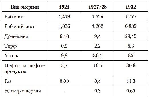 Сталин против Великой Депрессии. Антикризисная политика СССР