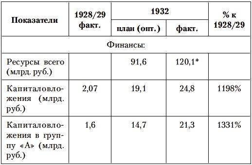 Сталин против Великой Депрессии. Антикризисная политика СССР