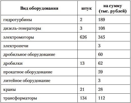 Сталин против Великой Депрессии. Антикризисная политика СССР