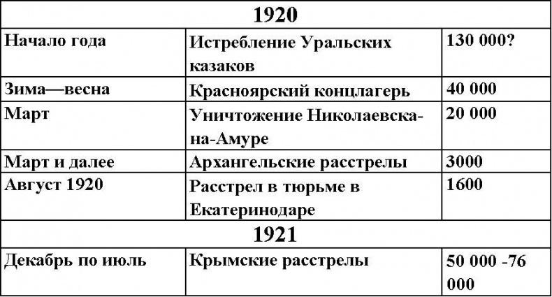 1937. Контрреволюция Сталина