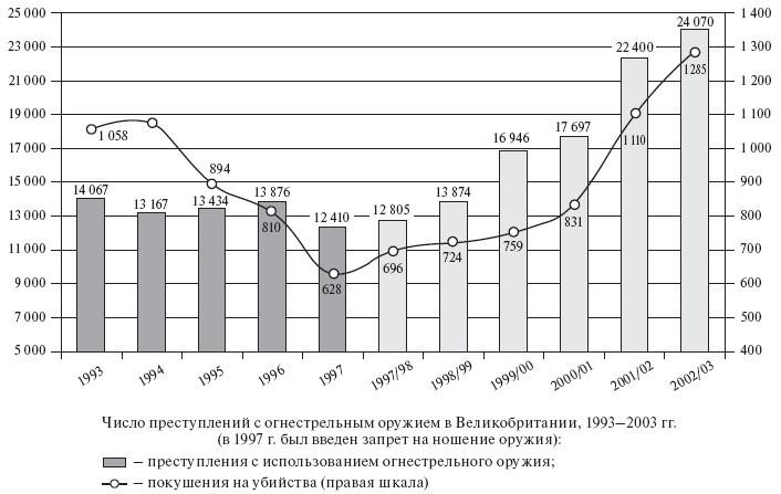 Здравствуй, оружие! Презумпция здравого смысла