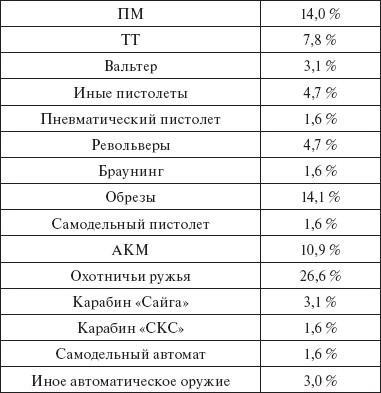 Здравствуй, оружие! Презумпция здравого смысла