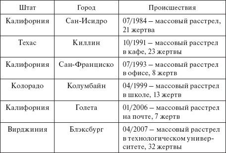 Здравствуй, оружие! Презумпция здравого смысла