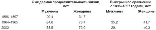 Приживется ли демократия в России