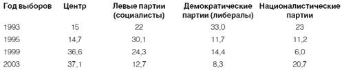 Приживется ли демократия в России