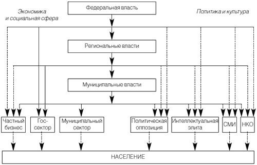 Приживется ли демократия в России