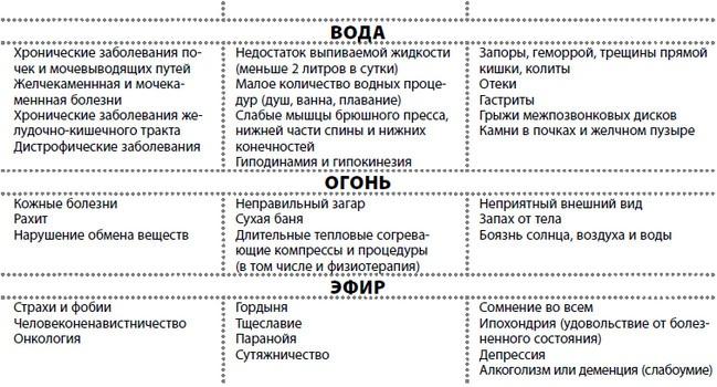 Жизнь после травмы, или Код здоровья