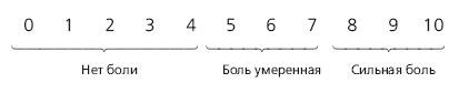 Правда о тазобедренном суставе. Жизнь без боли