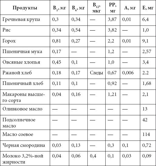 Справочник медсестры