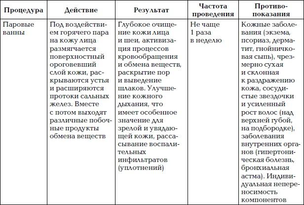 Уход за лицом. Краткая энциклопедия