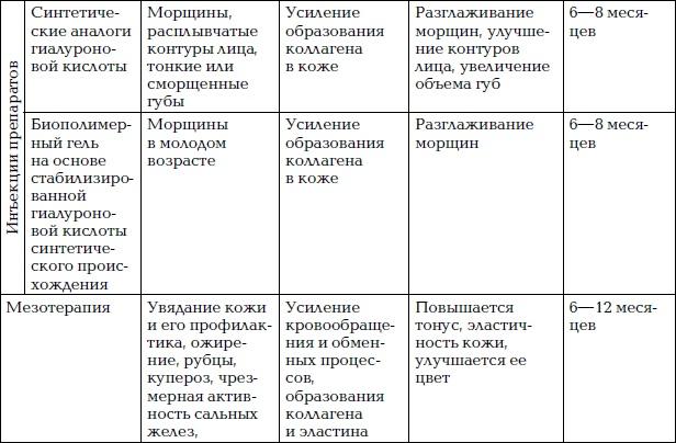 Уход за лицом. Краткая энциклопедия