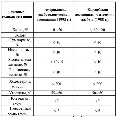 Эндокринология. Конспект лекций