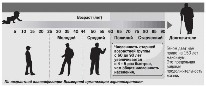 Ты - лжец. Как научиться обманывать и манипулировать другими людьми