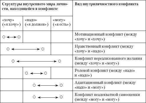 Управление конфликтами