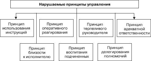 Управление конфликтами