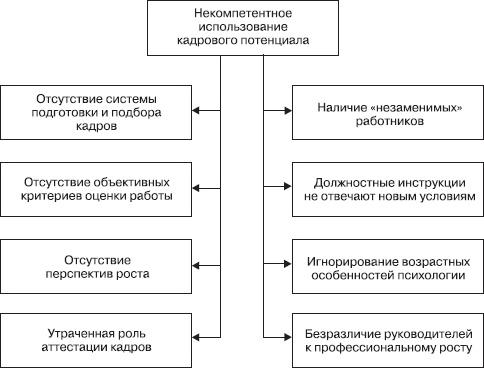 Управление конфликтами