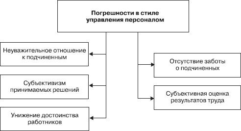 Управление конфликтами