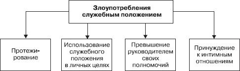 Управление конфликтами