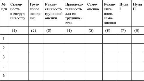 Управление конфликтами