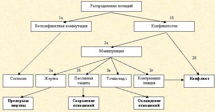 Скрытое управление человеком